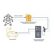 Зарядная станция серии V2G для двунаправленной зарядки автомобиля и  дома